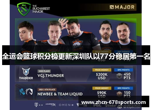 全运会篮球积分榜更新深圳队以77分稳居第一名